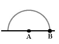 Punkt B merkert på samme linje som A